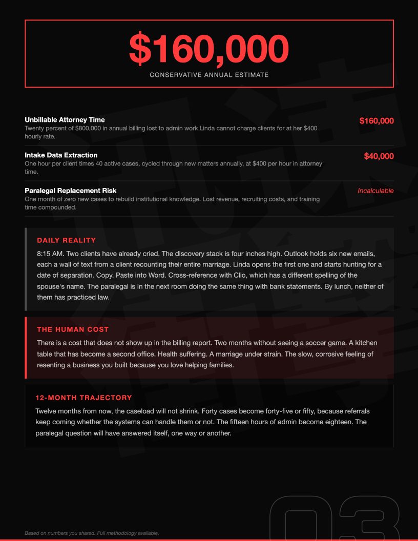 Sample brief, page four: the cost of leaving it as it is, itemised